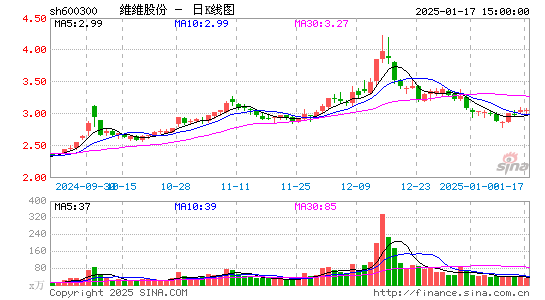 维维股份