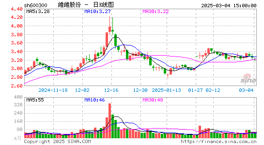 维维股份