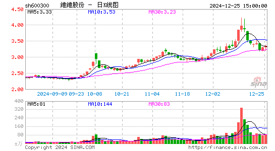 维维股份