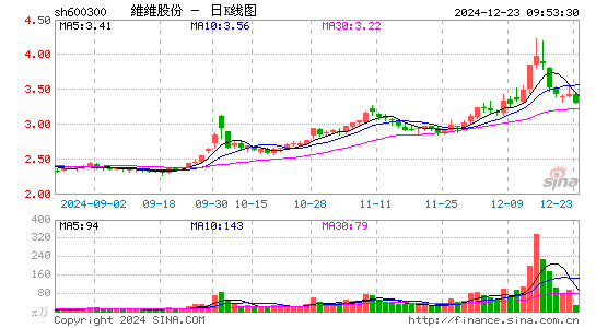 维维股份