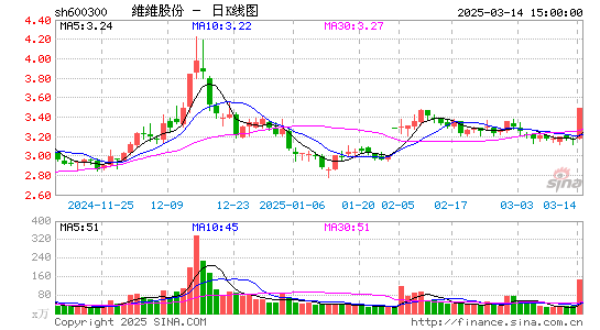 维维股份