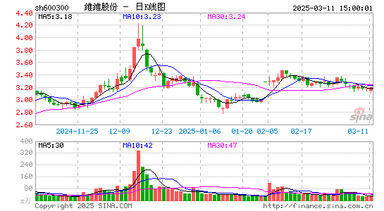 维维股份