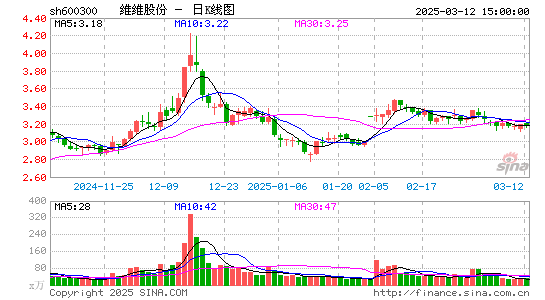 维维股份