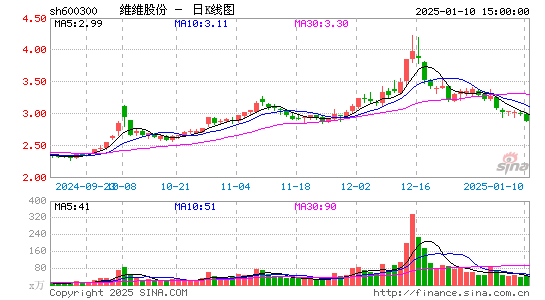 维维股份