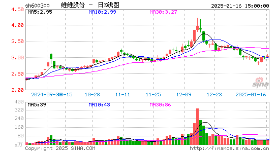 维维股份