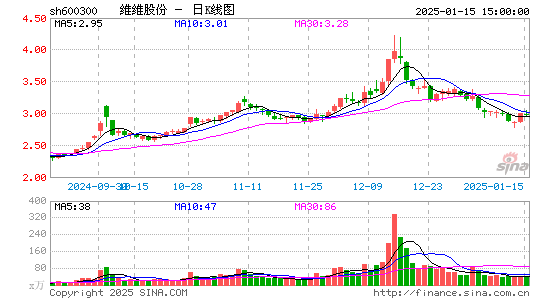 维维股份