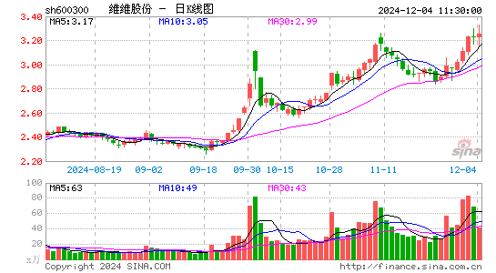 维维股份