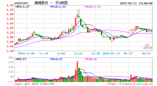 维维股份