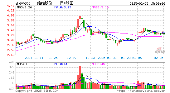 维维股份