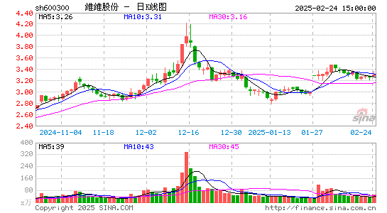 维维股份