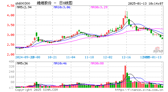 维维股份