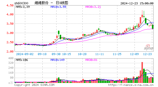 维维股份