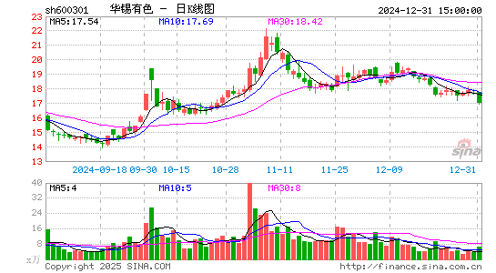 南化股份