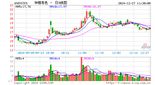 南化股份