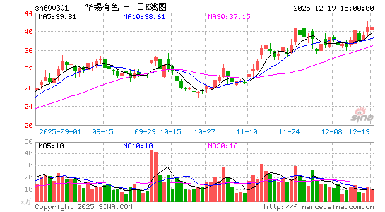 ������ɫ