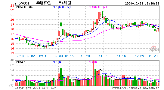 南化股份