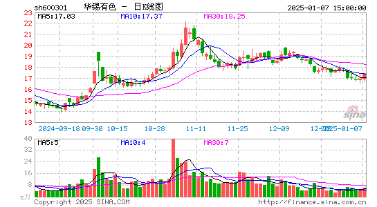 南化股份