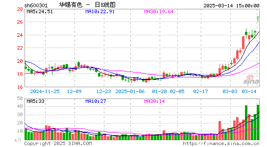 南化股份