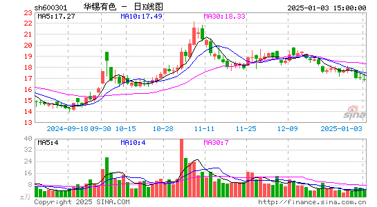 南化股份