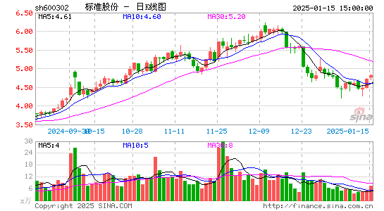 标准股份