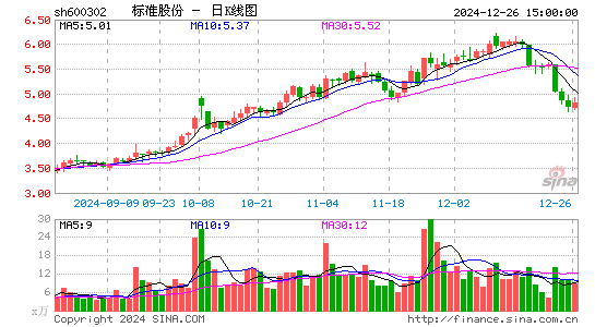 标准股份