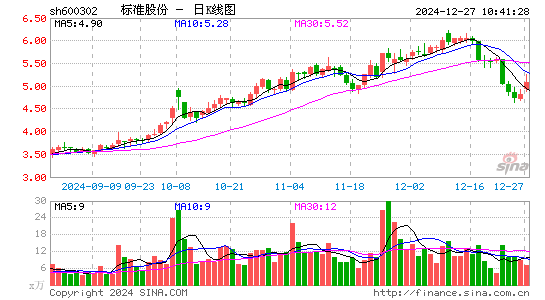 标准股份