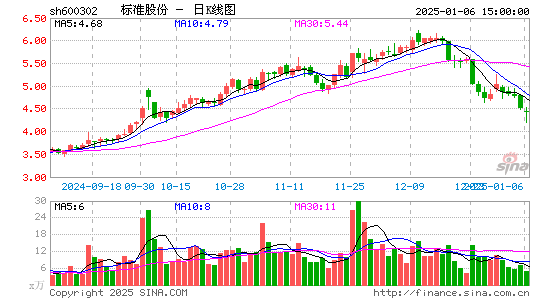 标准股份