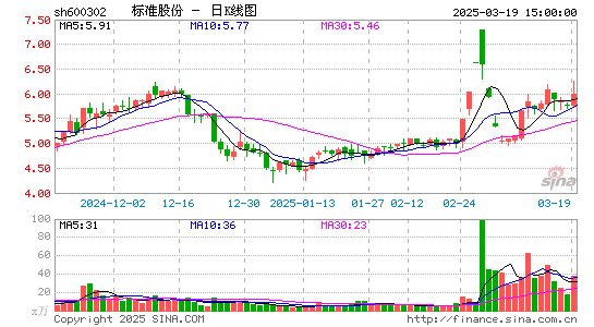 标准股份