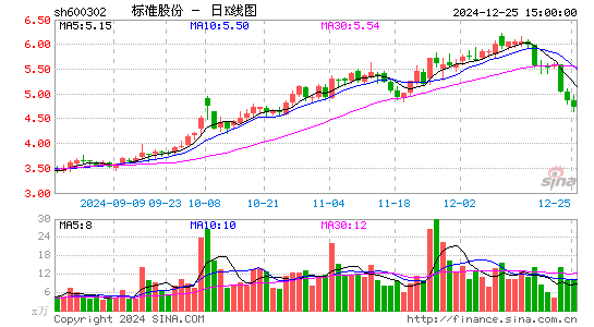 标准股份