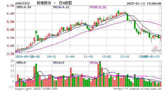 标准股份