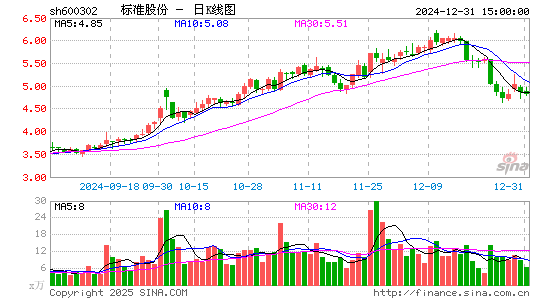 标准股份