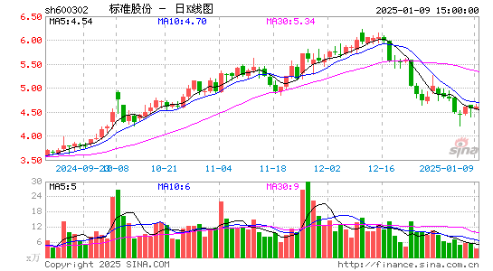 标准股份