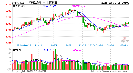 标准股份