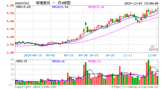 标准股份