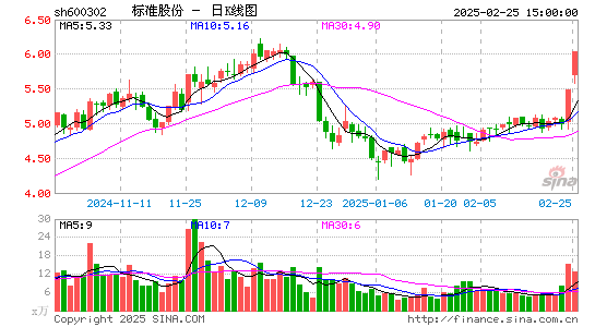 标准股份