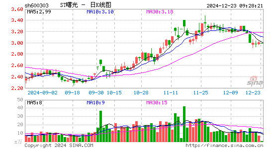 ST曙光