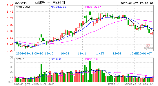 ST曙光