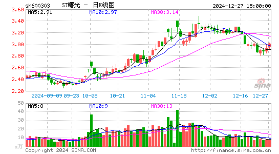 ST曙光