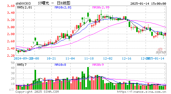 ST曙光