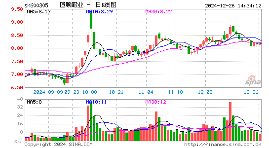 恒顺醋业