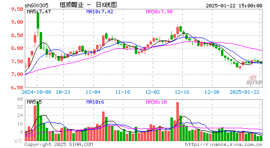 恒顺醋业