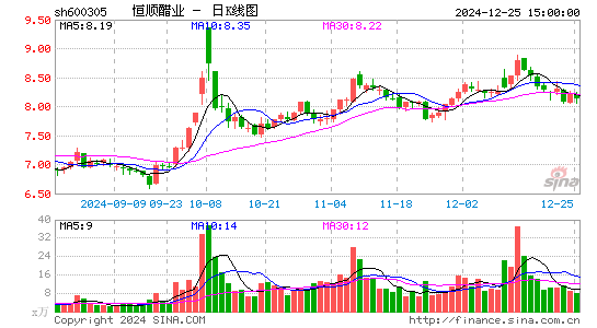 恒顺醋业