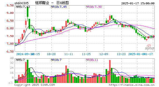 恒顺醋业