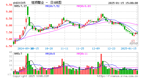 恒顺醋业