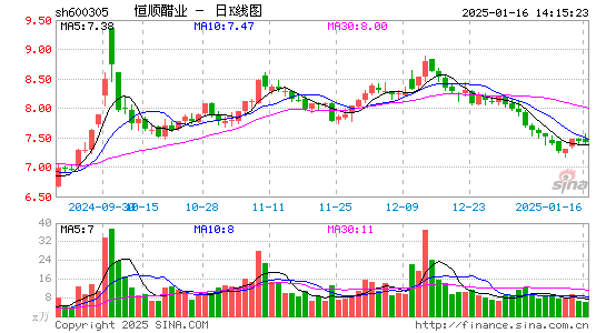 恒顺醋业