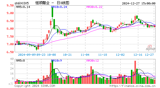 恒顺醋业