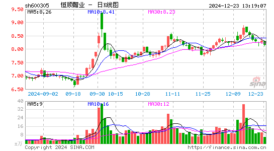 恒顺醋业