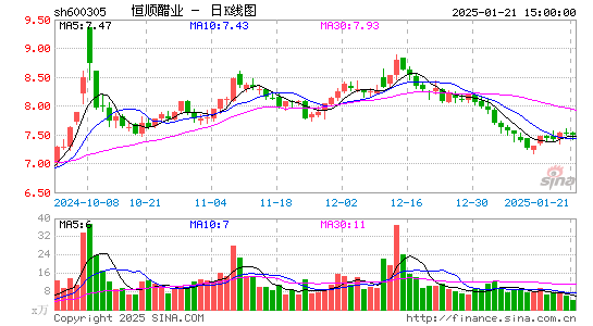 恒顺醋业