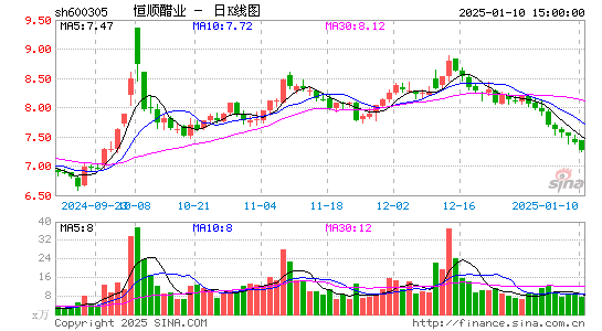 恒顺醋业