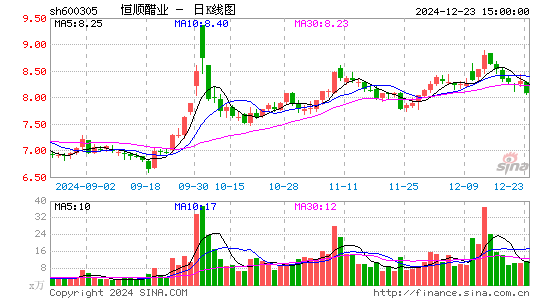 恒顺醋业